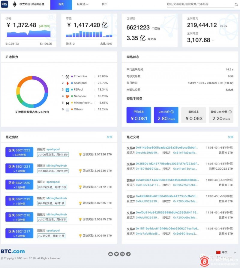 BTC.com发布百人大战区块浏览器 完美支持ETH和ERC20 Token查询